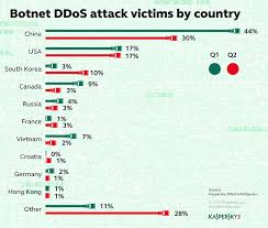 Some Sharings Around Is Security And It 2015