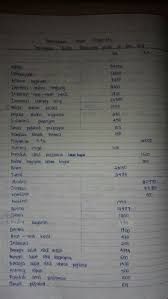 etuisyen tingkatan 4 prinsip perakaunan : Kerja Kursus Prinsip Perakaunan 2018 Jawapan Kerja Kursus Prinsip Perakaunan Tingkatan 5 2018 Next Articlesoalan Percubaan Spm 2018 Negeri Kedah Subjek Bahasa Tamil Sewelasewu