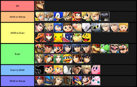 Ssb Matchup Charts Ssbworld Com