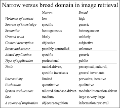 Maybe you would like to learn more about one of these? Content Based Image Retrieval At The End Of The Early Years