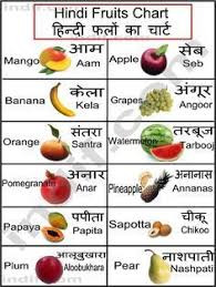 Hindi Sanskrit To Print This Chart Right Click On The Chart Below And Click On Print Hindi Worksheets Hindi Language Learning Hindi Alphabet