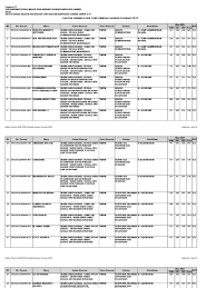 Mulai dari jadwal tes formasi, pelaksanaan skd hingga pengumuman kelolosan skd. Peserta Skb