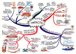 Sign up to receive our biggest stories as soon as they're published. Climate Changes Impacts Impact Of Global Warming Mind Map Climate Change Effects