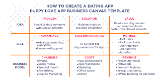 $90/6 months, $50/3 months, or $25/1 month. How To Create A Dating App From Design To Mvp Iterators