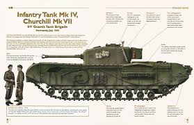 If you need a handy calculation tool to find the surface area of a cylindrical tank, try out our. Churchill Mk Vii Infantry Tank Mk Iv Military Vehicles German Tanks Tank