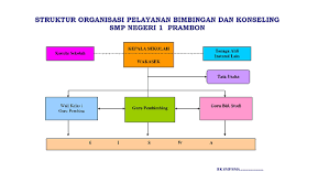 Program bk smk yang baik harus dibuat sebelum aktif kegiatan belajar dan mengajar (kbm). Program Bk Sma Pdf Kurikulum 2013