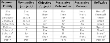 mjolnir magazine gender pronouns and passive aggressive