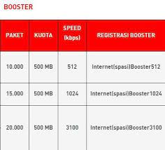 Yang mana mungkin sudah banyak yang mengetahui aplikasi yang satu ini. Cara Daftar Paket Andromax M2y Unlimited All Smartfren Modemasli Com