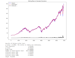 Build An Arima Model To Predict A Stock S Pricethis Blog Will Teach You How To Pull The Necessary Data And Create A Mode Predictions P Value Standard Deviation