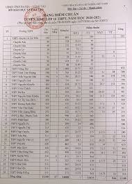 We did not find results for: Ba Rá»‹a VÅ©ng Tau Cong Bá»' Ä'iá»ƒm Chuáº©n Vao Lá»›p 10 Thpt NÄƒm Há»c 2020