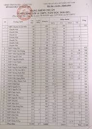 Tra cứu điểm thi tuyển sinh lớp 10 năm 2021 nhanh và chính xác nhất bằng số báo danh của đọc tài liệu sẽ giúp bạn xem điểm thi vào lớp 10 năm 2021 được công bố chính thức từ các trường thpt trên toàn quốc. HÆ°á»›ng Dáº«n Tra Cá»©u Ä'iá»ƒm Thi Tuyá»ƒn Sinh Lá»›p 10 NÄƒm 2020 Ba Rá»‹a VÅ©ng Tau NÄƒm 2020