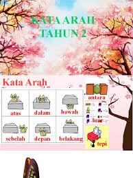 Bahasa malaysia kata tanya tahun 2 by eski318. Kata Arah