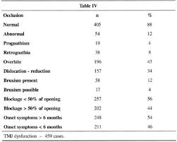 Rbcp Temporomandibular Joint Tmj Dysfunction