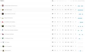 Dauphin des auscitains dans la poule 13, les béarnais seront redoutables. Statu Quo En Federale 2 Cusset Maintenu En Federale 3 Clermont Ferrand 63000