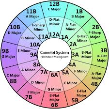 Autotune Key Chart Www Prosvsgijoes Org