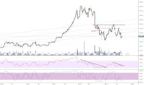 Ipgp Stock Price And Chart Nasdaq Ipgp Tradingview