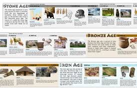 Stone Age Bronze Age And Iron Age Prehistoric History Timeline Stone Age Stone Age Art Iron Age