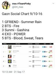 gaon social chart yeoja chingu amino amino