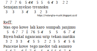 Not Angka Pianika Lagu Ditinggal Rabi Nella Kharisma