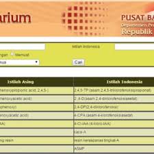 Ketuk dan tahan bahasa yang dipilih untuk memindahkannya ke bagian atas, atau ketuk tambah bahasa. The Web Page Of Prpm For Dictionaries Information Download Scientific Diagram