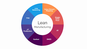 We did not find results for: Lean Manufacturing Training Materials Lean Factories