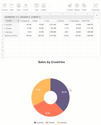 data visualization and web reporting with angular codeburst