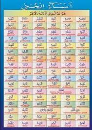 Mari mengenal lebih dalam makna yang di dalamnya. Tulisan 99 Asmaul Husna Arab Latin Dan Artinya Hafalan Buku Anak Tulisan