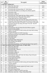Điểm chuẩn đại học ngoại thương năm 2020, cao nhất 28,15. Ä'iá»ƒm Chuáº©n Trung Tuyá»ƒn Vao Ä'h Bach Khoa Hcm 2020 Diá»‡n Æ°u Tien Toan Há»c Viá»‡t Nam