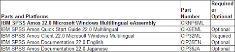 Downloading Ibm Spss Amos 22