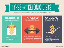 The Comprehensive Guide To Using The Ketogenic Diet For