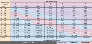 16 Hand Picked Sliding Scale Fee Chart 2019