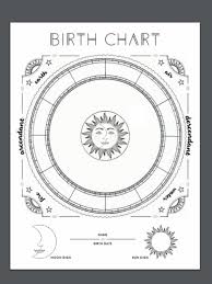 Pin By Rebecca Montoya On Magic 2 Astrology Chart Birth Chart Astrology Astrology