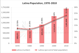 Racial Segregation In The San Francisco Bay Area Part 2