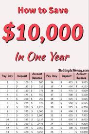 The variety of schedules available are based on two things: How To Save 10k In A Year Chart Arxiusarquitectura