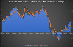 Crude Oil Price Forecast Trumps Tweet Sees Bulls Rush In