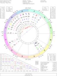 Free Natal Chart Report Cafe Astrology Com Grimoire
