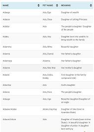 Igbo Language Tutor On Twitter Having A Baby Soon Look Up These Beautiful Igbo Names Derived Petnames And Meanings Visit Https T Co Kemftk9pnb For The Full List Of Igbo Names Igbonames Learnigbo Igboamaka
