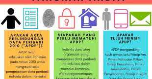 23/2006 tentang administrasi kependudukan jo. Once Blogger Is Always Blogger Akta Perlindungan Data Peribadi