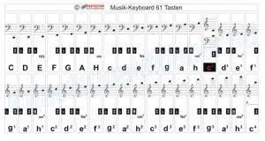 Beim grundschulkönig gibt es viele kostenlose arbeitsblätter zum thema buchstabensalat für deutsch in der 1. Notenaufkleber Fur Keyboard Bis Zu 61 Tasten