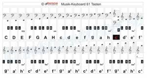 Große auswahl zu günstigen preisen ✓ kostenloser versand möglich ✓. Notenaufkleber Fur Keyboard Bis Zu 61 Tasten