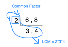 Pin On Middle School Math