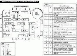 1994 Ford Ranger Xlt Fuse Box Diagram Ford Ranger Fuse Panel Chevy Astro Van