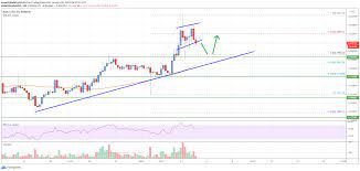 There are two basic signals in relation to the moving average: Cardano Ada Price Analysis Dips Likely To Be Limited Near 0 195 Live Bitcoin News