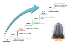 Ground floor, lot 227, 153 jalan sekama, 93300 kuching, sarawak. Laman Web Rasmi Jabatan Pertanian Sarawak