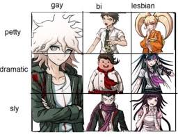 The Last Ever Danganronpa Meme Book 8 0 2 Danganronpa Danganronpa Memes Danganronpa Funny