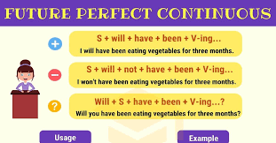 Future Perfect Continuous Tense Definition Rules And Useful Examples 7 E S L Future Perfect Learn English Grammar English Words