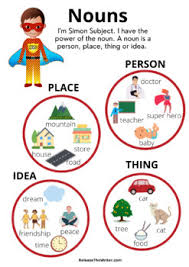 Writing Strong Sentences & the POWER of the Noun and Verb