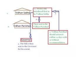 What Is The Difference Between Vidhan Parishad And Vidhan