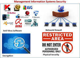 Network security covers many technologies, devices, and processes. Ethical Security Issues In Information System