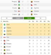 Tabla de posiciones de la eliminatorias. Eliminatorias Rusia 2018 Asi Quedo Tabla De Posiciones Final De Las Clasificatorias Rumbo Al Mudial Deporte Total El Comercio Peru